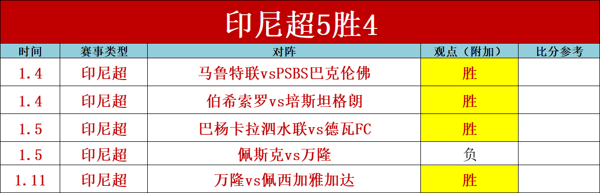 惊爆,昨日战果,平狂揽,乐鱼体育,LeYu,乐鱼体育网址,乐鱼app,乐鱼官网,乐鱼集团