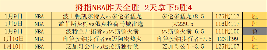 篮球盛宴,尼克斯与勇,士巅峰对决,乐鱼体育,LeYu,乐鱼体育网址,乐鱼app,乐鱼官网,乐鱼集团