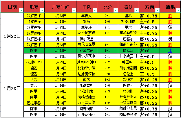 哈蘭德模仿,迪卡尼奧庆,祝方式的原,乐鱼体育,LeYu,乐鱼体育网址,乐鱼app,乐鱼官网,乐鱼集团