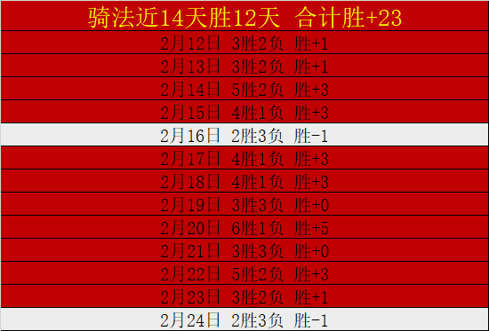 周二,常规赛解析,活塞对决骑,乐鱼体育,LeYu,乐鱼体育网址,乐鱼app,乐鱼官网,乐鱼集团
