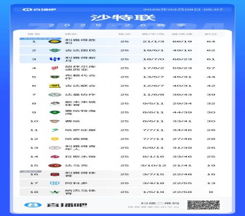 瓜帅豪言,目标不止前,胜利庆功餐,乐鱼体育,LeYu,乐鱼体育网址,乐鱼app,乐鱼官网,乐鱼集团