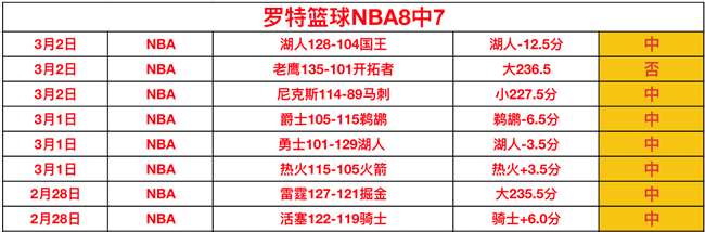 全球焦点,新赛季最佳,阵容揭晓,乐鱼体育,LeYu,乐鱼体育网址,乐鱼app,乐鱼官网,乐鱼集团