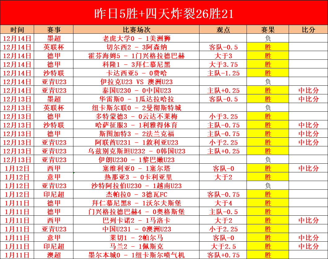 马杜埃凯进,球让切尔西,与十人诺丁,乐鱼体育,LeYu,乐鱼体育网址,乐鱼app,乐鱼官网,乐鱼集团