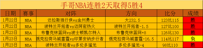 洛杉矶湖人,奥兰多魔术,专家质合分,乐鱼体育,LeYu,乐鱼体育网址,乐鱼app,乐鱼官网,乐鱼集团